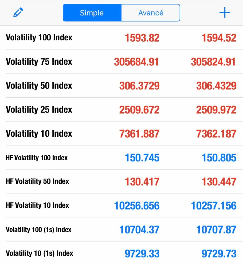 Formation sur les indices synthétiques